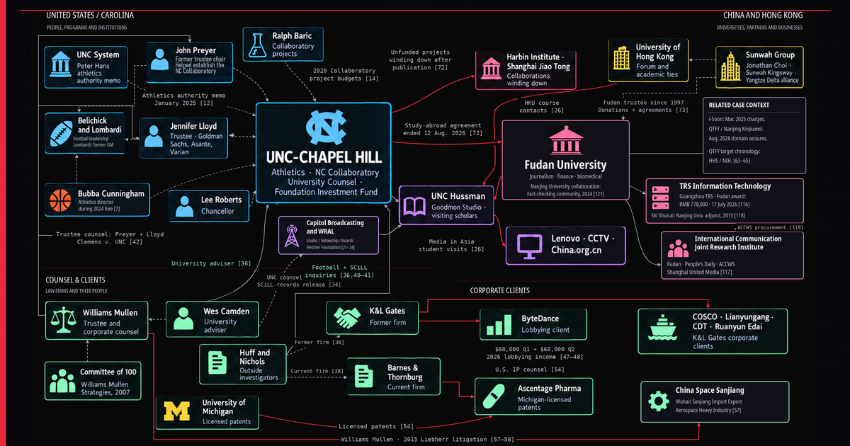 Overview of UNC budget, athletics, governance, investigation, and foreign relationships.