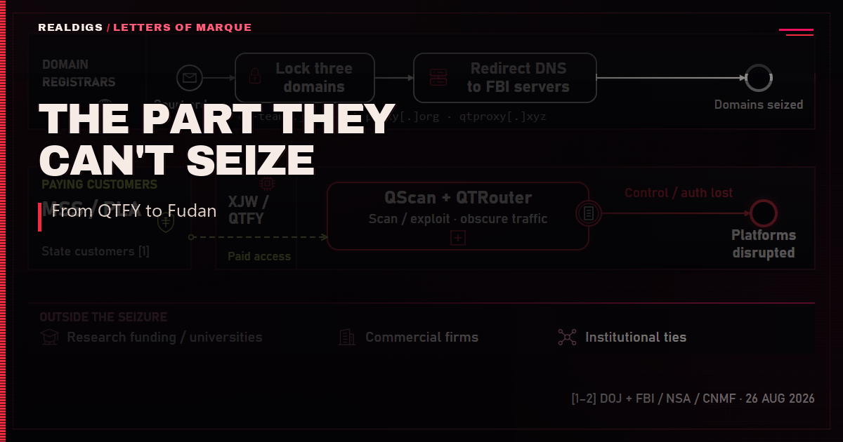 The Part They Can't Seize: BPMN overview of the QTFY platform shutdown and the institutional context outside the seizure